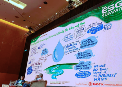 ESG SUMMIT 2024 Sime Darby