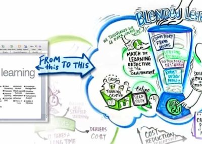 Visualised training material, for Volkswagen presentation on “Blended Learning”