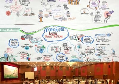 Mekong Region Land Forum, Hanoi Vietnam – MRLG non profit event