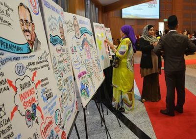 Mara Innovation Day 2014 Graphic Recording in Kuala Lumpur, Malaysia