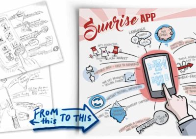 New product Launch? Draw it to see it. Visualise an idea / concept