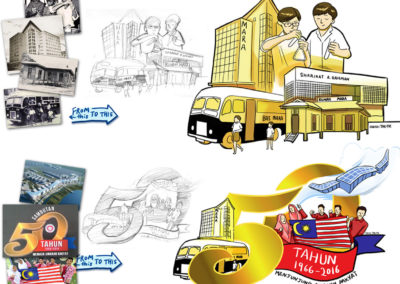 Transform MARA story from conventional press materials into fun hand drew visuals