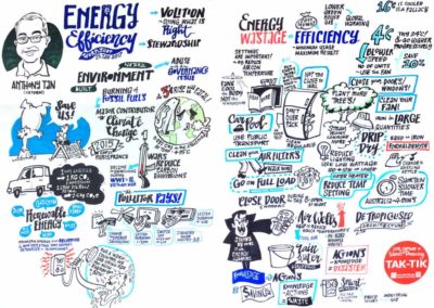 Workshop on Energy Efficiency with CETDEM Centre for Environment, Technology and Development, Malaysia