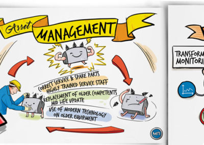 Visualise your ppt presentation materials, to spice it up! The Life of a Transformer