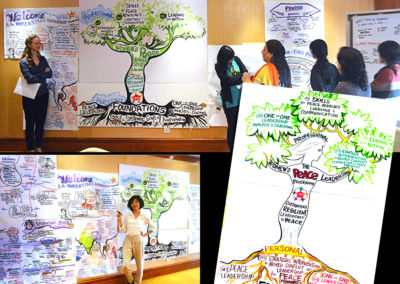 Women Peace Leadership Workshop for CPCS in Siem Reap, Cambodia