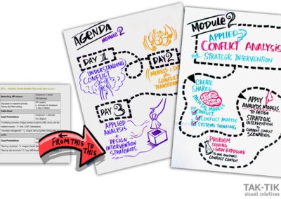 Linear agenda vs Fun dynamic agenda