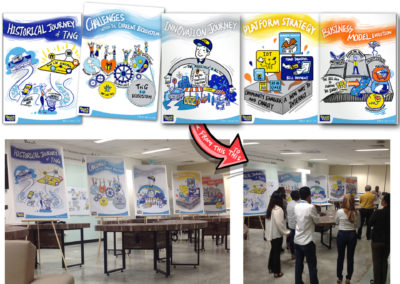 Touch ‘n Go- 5 Phases Project Evolution story telling