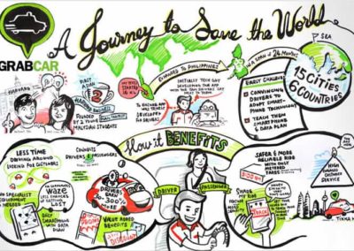 Grabcar Journey in visual storytelling