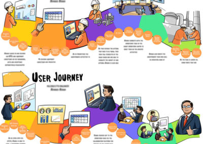 Petronas- User journey