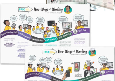 Petronas- A day of work journey story telling presentation