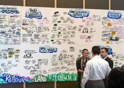 Mekong Regional Land Forum – Bangkok Thailand