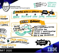 IBM digital summit 2020 Virtual digital visualisation