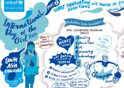 Unicef International Day of the Girl 2020