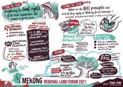 Mekong Land Forum 2021