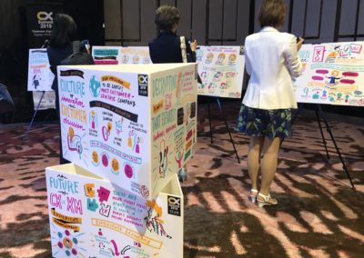 Customer Experience summit 2019
