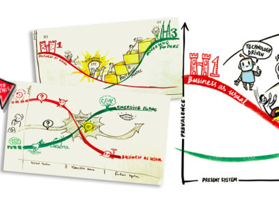 3 horizons map