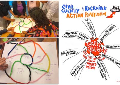 IDEATION WORKSHOP