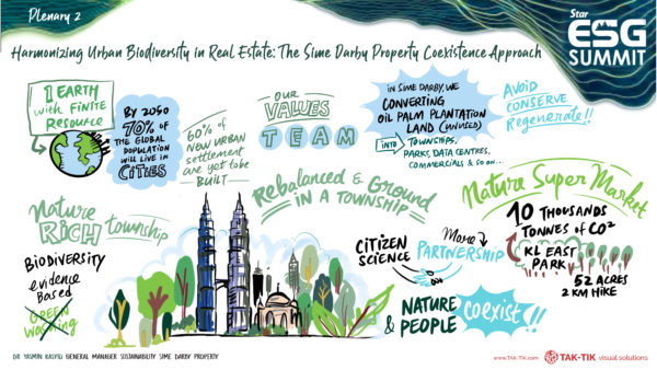 sime darby ESG SUMMIT 2024
