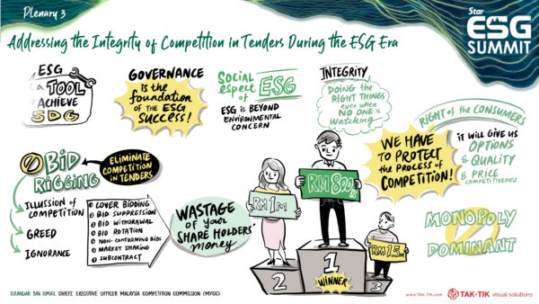 sime darby ESG SUMMIT 2024