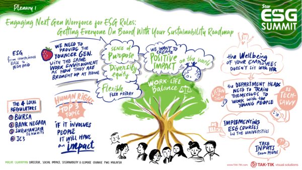 sime darby ESG SUMMIT 2024