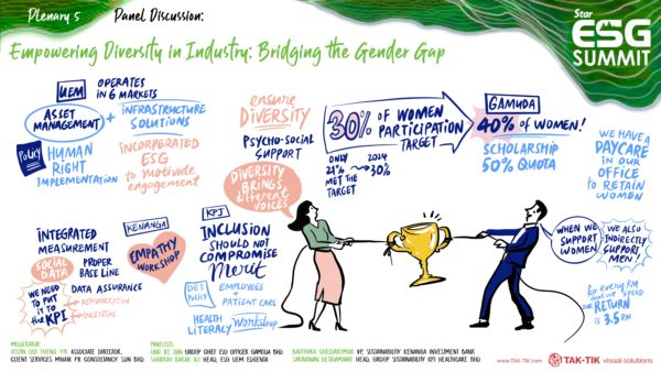 sime darby ESG SUMMIT 2024