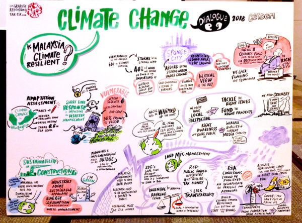 tak tik_malaysia climate change