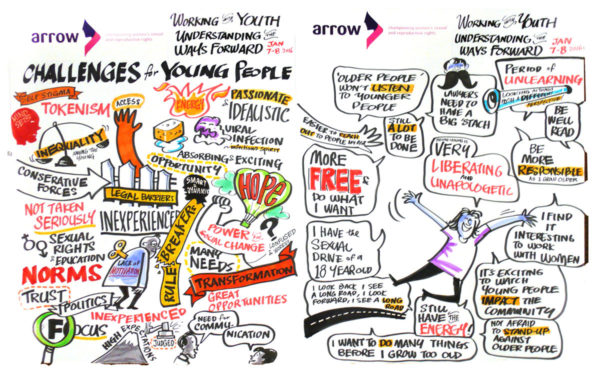 TAK-TIK Visual Solutions graphic facilitation for Strategizing Meeting at ARROW The Apac Resource and Research Centre for Women, live drawing of event into 1 big picture