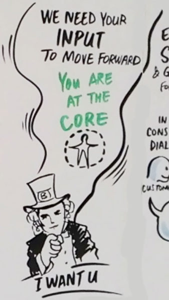TAK-TIK Visual Solutions live drawing of contents into visual for B.Braun APAC Strategy 2020 Workshop in Penang, Malaysia. Live Scribe, creative harvest