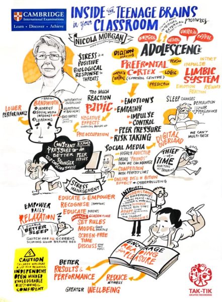 TAK-TIK Graphic Recording for Cambridge International Examinations UK, workshop on helping students to develop an informed curiosity and a lasting passion for learning