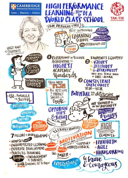 TAK-TIK Graphic Recording for Cambridge International Examinations UK, workshop on helping students to develop an informed curiosity and a lasting passion for learning