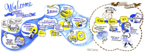 Scribe and live drawing of speeches into a visual map. TAK-TIK graphic facilitation for Cap Gemini Facilitated Workshop: Talent Journey, hua hin Thailand
