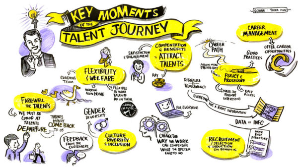 Scribe and live drawing of speeches into a visual map. TAK-TIK graphic facilitation for Cap Gemini Facilitated Workshop: Talent Journey, hua hin Thailand
