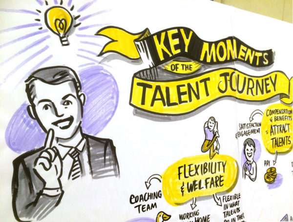 Scribe and live drawing of speeches into a visual map. TAK-TIK graphic facilitation for Cap Gemini Facilitated Workshop: Talent Journey, hua hin Thailand