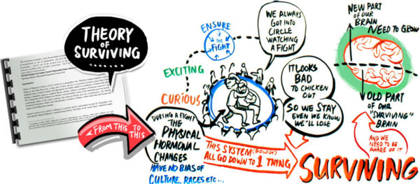 TAK-TIK visualized training and teaching material for presentation on a peace building and conflict resolve workshop, turn complex idea into drawings