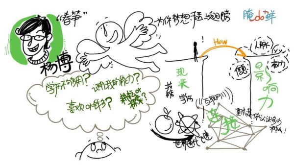 TAK-TIK  图像记录Fudan University Shanghai Workshop 复旦大学DMG实验室,图像同声传译,, 中文图像同传, 上海图像记录, 上海視覺轉意, Scribe and live drawing of speeches into a visual map.
