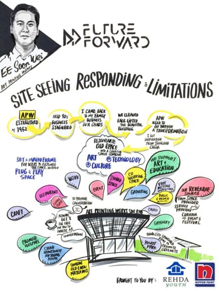 TAK-TIK graphic recording Future Forward Forum on Developing