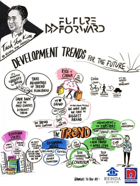 TAK-TIK graphic recording Future Forward Forum on Developing