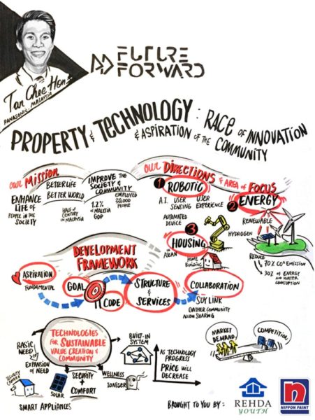 TAK-TIK graphic recording Future Forward Forum on Developing