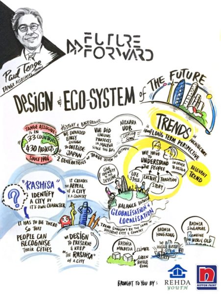 TAK-TIK graphic recording Future Forward Forum on Developing