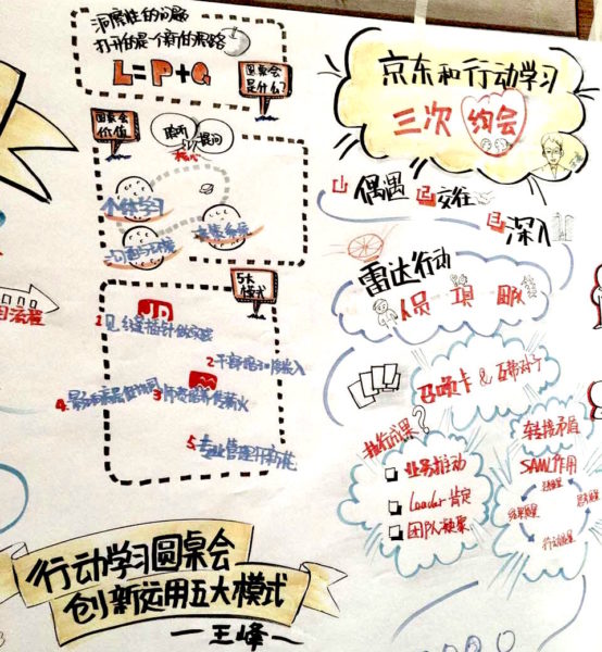 Genechain 100 百年基业行动学习 TAK-TIK Visual Solutions 图像同步同传. 北京图像同声传译, 图像记录, 中文图像同传,北京图像记录, 北京視覺轉意, creative harvest of contents into a visual map