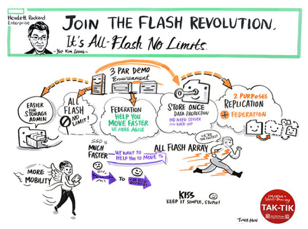 TAK-TIK Visual Solutions turned speeches into 1 big picture for Hewlett Packard Enterprise 3PAR Launch