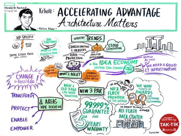TAK-TIK Visual Solutions turned speeches into 1 big picture for Hewlett Packard Enterprise 3PAR Launch