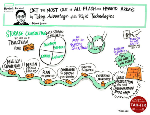 TAK-TIK Visual Solutions turned speeches into 1 big picture for Hewlett Packard Enterprise 3PAR Launch