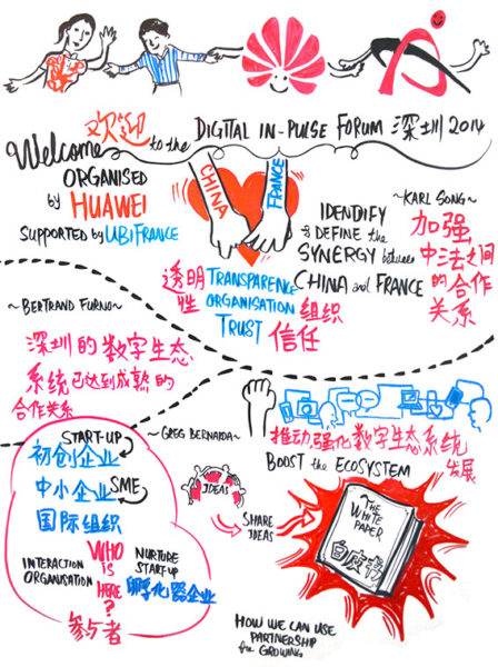 TAK-TIK Visual Solutions graphic recording at Huawei and UbiFrance Relationship Building Workshop Bilingual English & Chinese 图像记录
