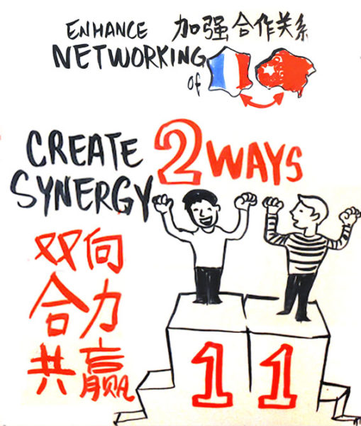 TAK-TIK Visual Solutions graphic recording at Huawei and UbiFrance Relationship Building Workshop Bilingual English & Chinese 图像记录