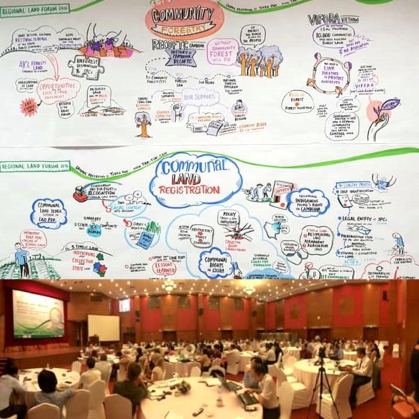 TAK-TIK Visual Solutions graphic facilitation for Mekong Region Land Forum, Hanoi Vietnam - MRLG nonprofit event in Hanoi Vietnam