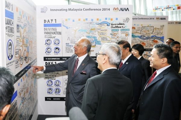 TAK-TIK Visual Solutions turned speeches into 1 big picture for Innovating Malaysia Conference (IMC)