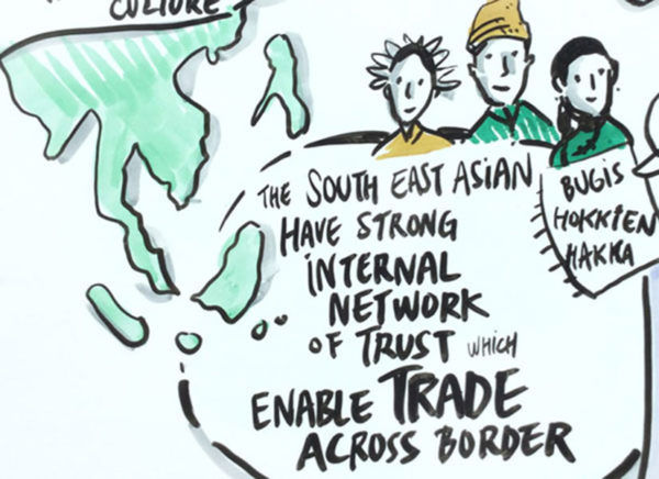 TAK-TIK live drawing of contents into visual for Khazanah Megatrends Forum
