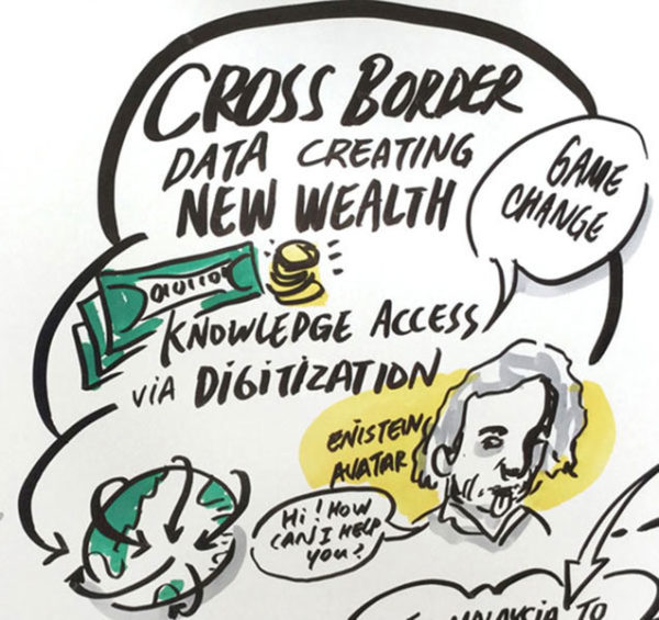 TAK-TIK live drawing of contents into visual for Khazanah Megatrends Forum