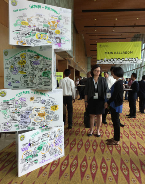 TAK-TIK live drawing of contents into visual for Khazanah Megatrends Forum